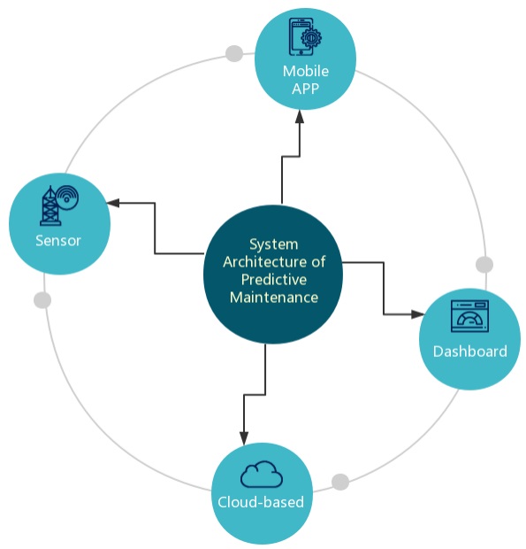 02_System Architecture_PdM_Alpha Industrial Intelligence_9X Minerals